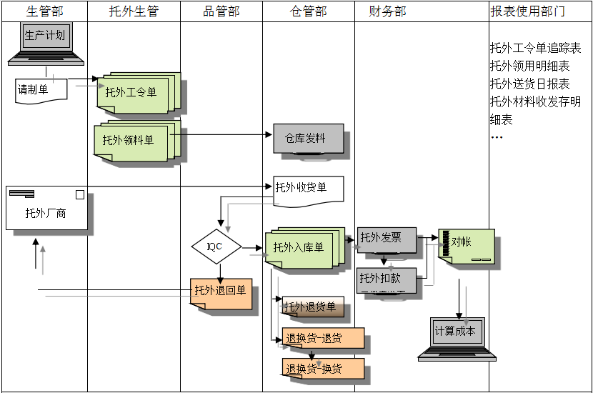 xing kong sports星空体育(中国)官网给企业内部控制带来哪些影响及风险?