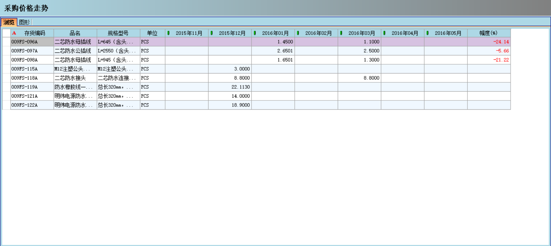 xing kong sports对企业采购环节的管控