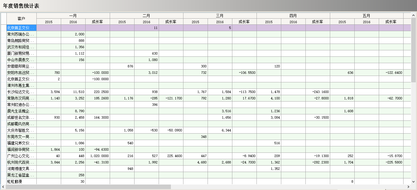 xing kong sports软件真正的“盈利”是在这几个方面？