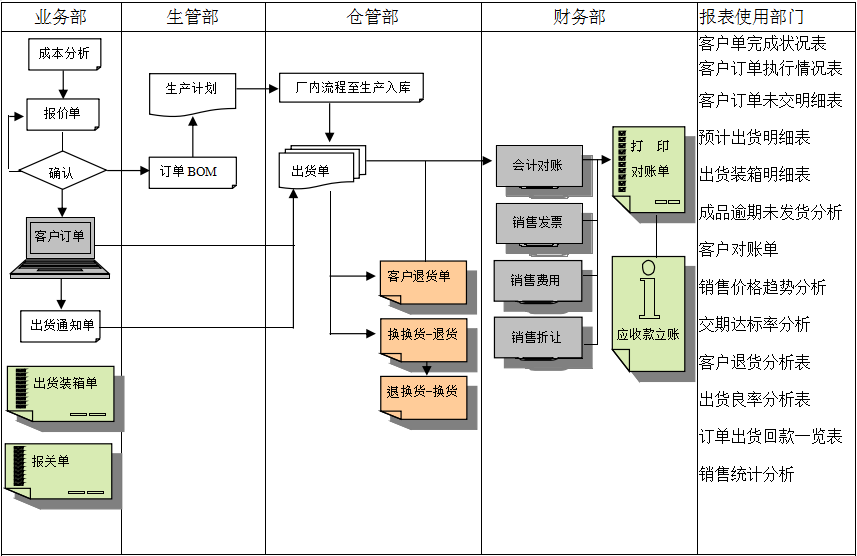 xing kong sports星空体育(中国)官网实施前要做好基础管理