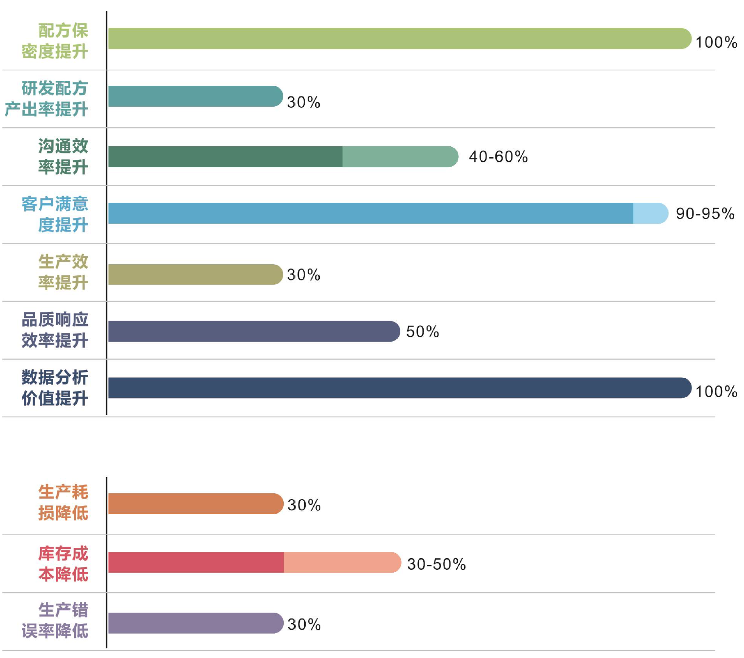 顺景化工云应用效果总结 顺景化工云应用效果总结